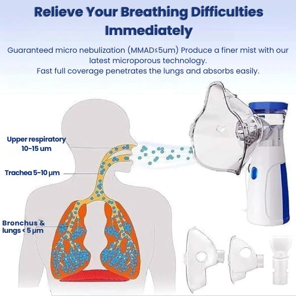 PureMist™ Portable Mesh Nebulizer
